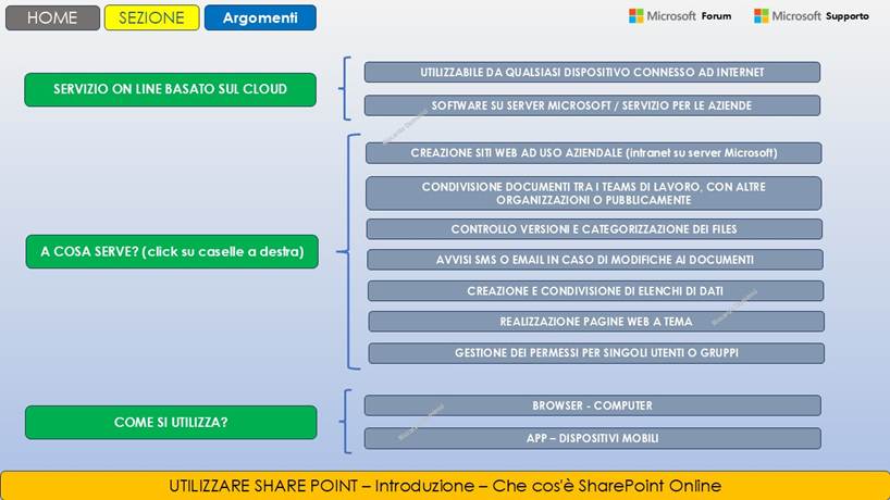 Immagine che contiene testo, schermata, software, Pagina Web
Il contenuto generato dall'IA potrebbe non essere corretto.