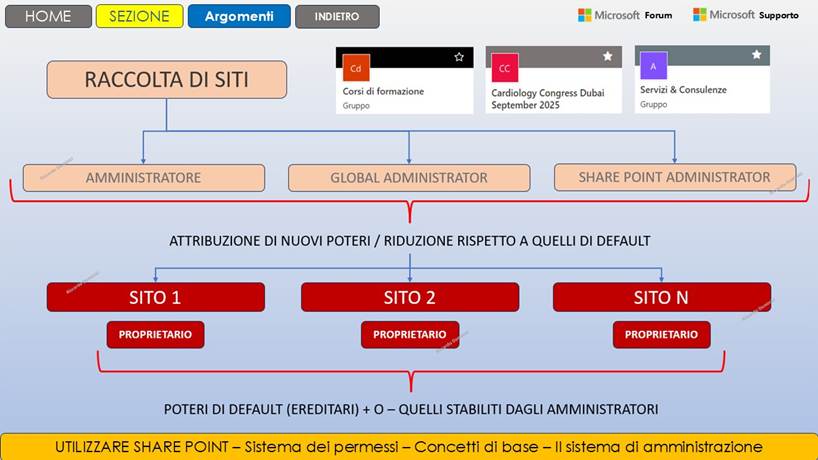 Immagine che contiene testo, schermata, software, Pagina Web
Il contenuto generato dall'IA potrebbe non essere corretto.