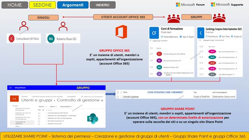 Immagine che contiene testo, schermata, software, Pagina Web
Il contenuto generato dall'IA potrebbe non essere corretto.