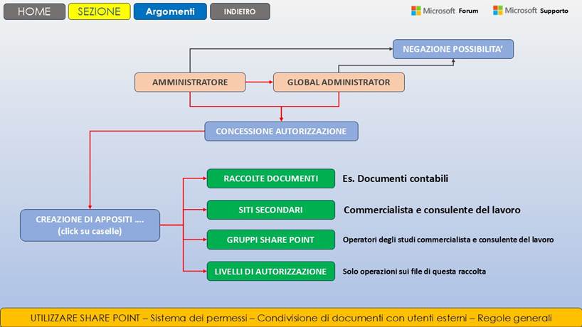 Immagine che contiene testo, schermata, software, Carattere
Il contenuto generato dall'IA potrebbe non essere corretto.