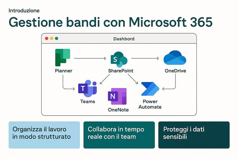 Immagine che contiene testo, schermata, Carattere, diagramma

Il contenuto generato dall'IA potrebbe non essere corretto.