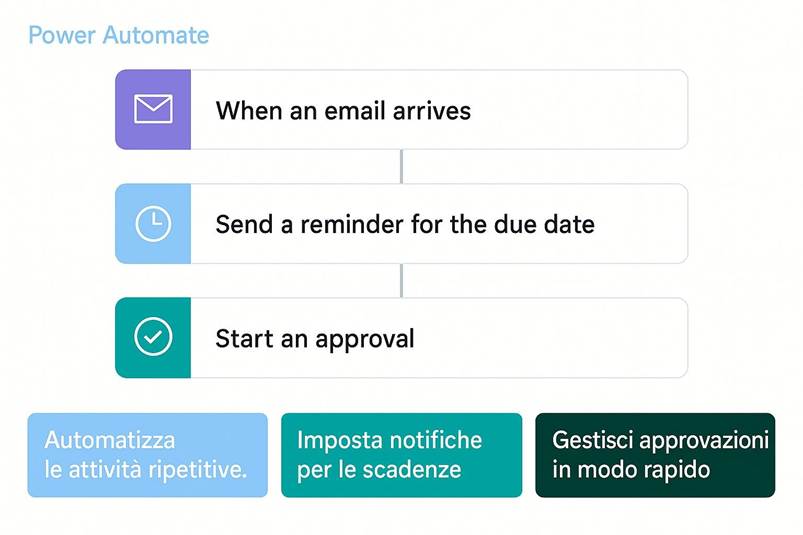 Immagine che contiene testo, schermata, Carattere, numero

Il contenuto generato dall'IA potrebbe non essere corretto.