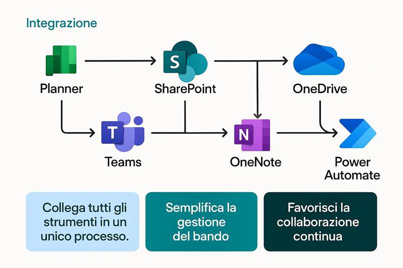 Immagine che contiene testo, schermata, diagramma, Carattere

Il contenuto generato dall'IA potrebbe non essere corretto.