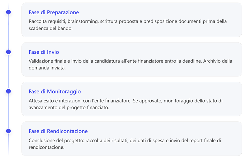 Immagine che contiene testo, schermata, Carattere, numero

Il contenuto generato dall'IA potrebbe non essere corretto.