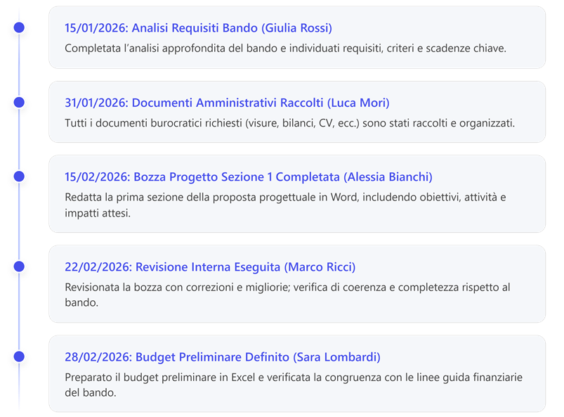 Immagine che contiene testo, schermata, Carattere, numero

Il contenuto generato dall'IA potrebbe non essere corretto.