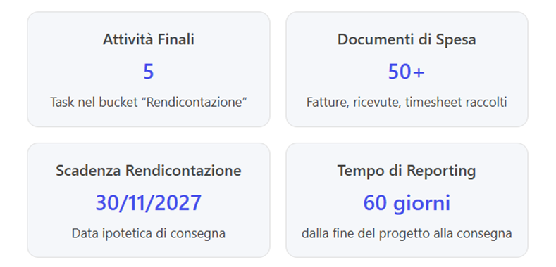 Immagine che contiene testo, schermata, biglietto da visita, Carattere

Il contenuto generato dall'IA potrebbe non essere corretto.