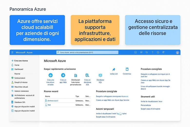 Immagine che contiene testo, schermata, Carattere, numero

Il contenuto generato dall'IA potrebbe non essere corretto.