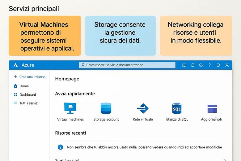 Immagine che contiene testo, schermata, Carattere, software

Il contenuto generato dall'IA potrebbe non essere corretto.