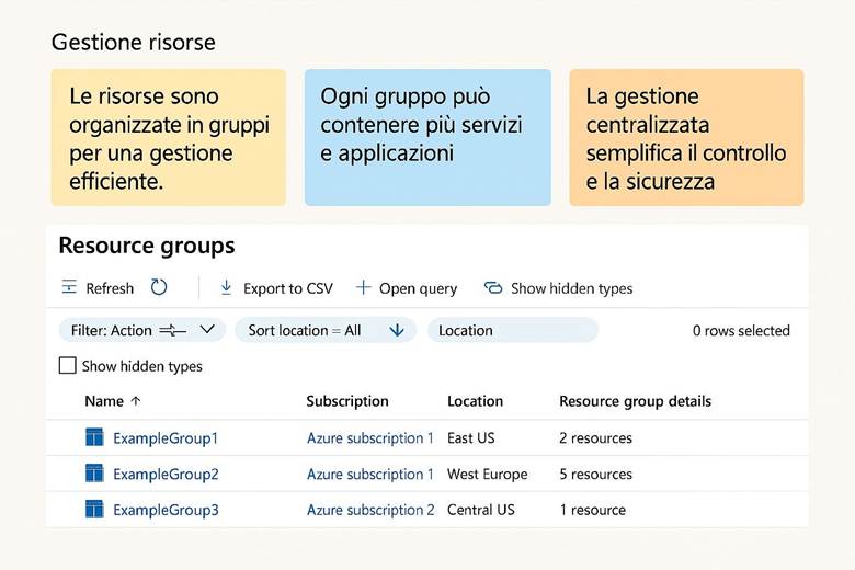 Immagine che contiene testo, schermata, Carattere, numero

Il contenuto generato dall'IA potrebbe non essere corretto.