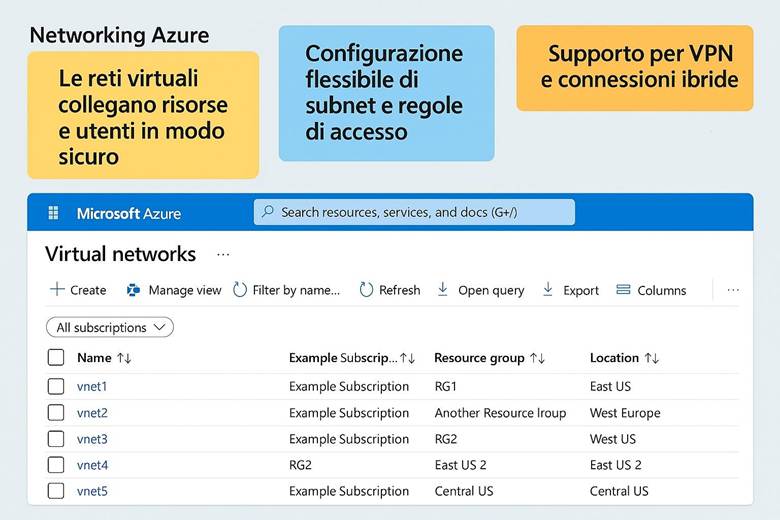 Immagine che contiene testo, schermata, Carattere, numero

Il contenuto generato dall'IA potrebbe non essere corretto.