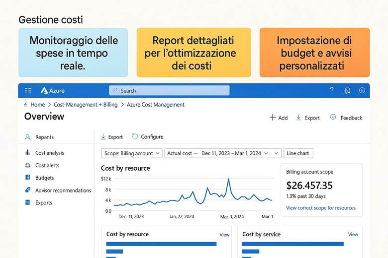 Immagine che contiene testo, schermata, Carattere, numero

Il contenuto generato dall'IA potrebbe non essere corretto.