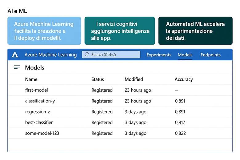 Immagine che contiene testo, schermata, numero, Carattere

Il contenuto generato dall'IA potrebbe non essere corretto.
