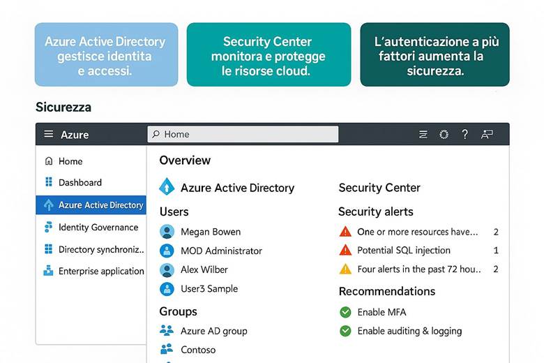 Immagine che contiene testo, schermata, Carattere, software

Il contenuto generato dall'IA potrebbe non essere corretto.