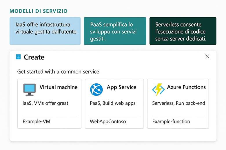Immagine che contiene testo, schermata, Carattere, numero

Il contenuto generato dall'IA potrebbe non essere corretto.