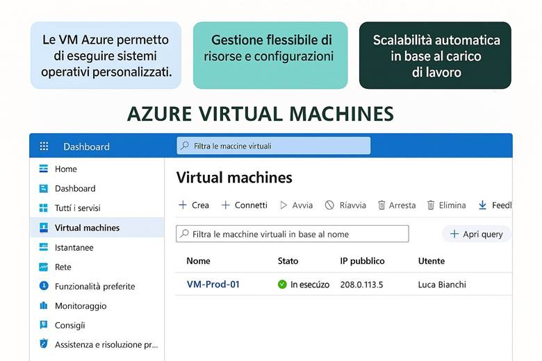 Immagine che contiene testo, schermata, Carattere, numero

Il contenuto generato dall'IA potrebbe non essere corretto.