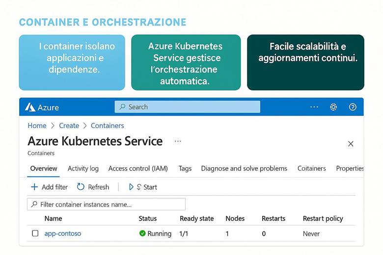 Immagine che contiene testo, schermata, Carattere, numero

Il contenuto generato dall'IA potrebbe non essere corretto.