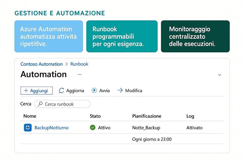 Immagine che contiene testo, schermata, Carattere, numero

Il contenuto generato dall'IA potrebbe non essere corretto.