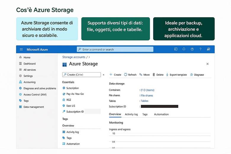 Immagine che contiene testo, schermata, numero, Carattere

Il contenuto generato dall'IA potrebbe non essere corretto.