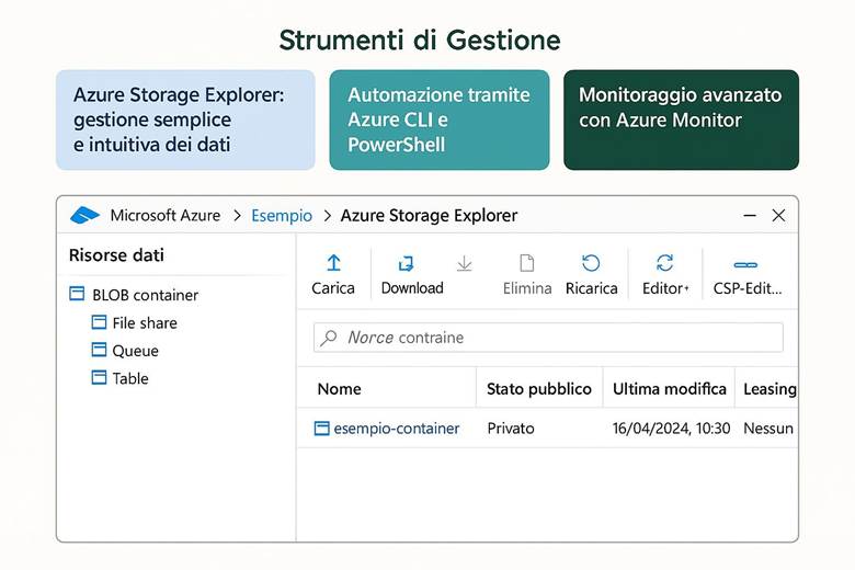 Immagine che contiene testo, schermata, Carattere, numero

Il contenuto generato dall'IA potrebbe non essere corretto.
