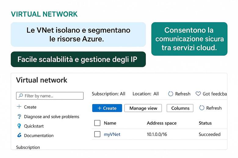 Immagine che contiene testo, schermata, Carattere, numero

Il contenuto generato dall'IA potrebbe non essere corretto.