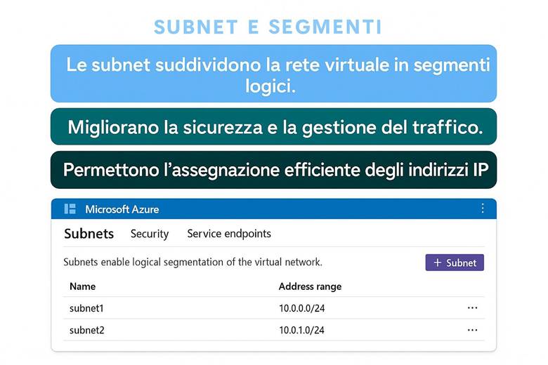 Immagine che contiene testo, schermata, Carattere, numero

Il contenuto generato dall'IA potrebbe non essere corretto.