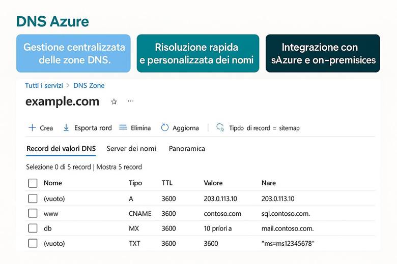 Immagine che contiene testo, schermata, numero, Carattere

Il contenuto generato dall'IA potrebbe non essere corretto.