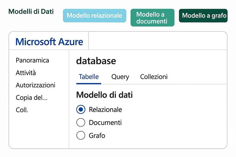 Immagine che contiene testo, schermata, Carattere, numero

Il contenuto generato dall'IA potrebbe non essere corretto.
