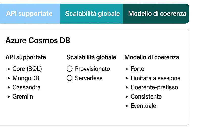 Immagine che contiene testo, schermata, Carattere, numero

Il contenuto generato dall'IA potrebbe non essere corretto.