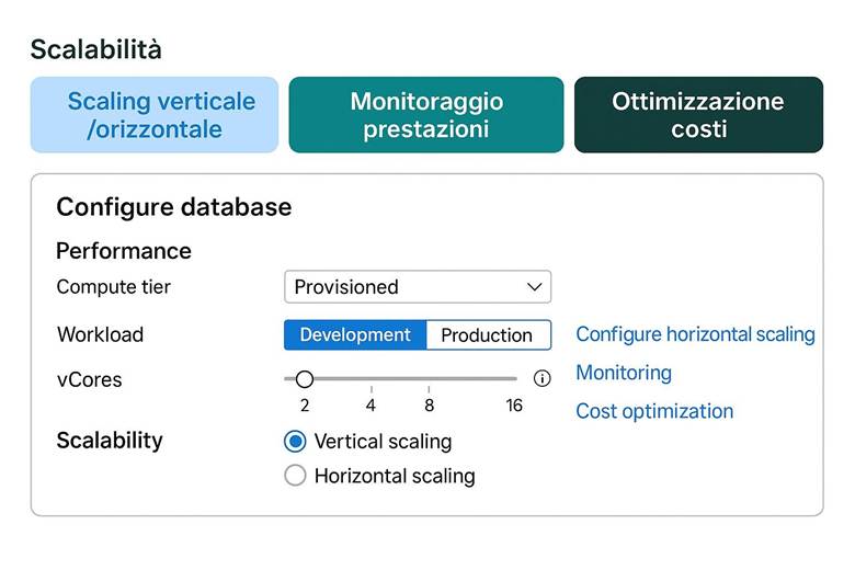 Immagine che contiene testo, schermata, Carattere, numero

Il contenuto generato dall'IA potrebbe non essere corretto.