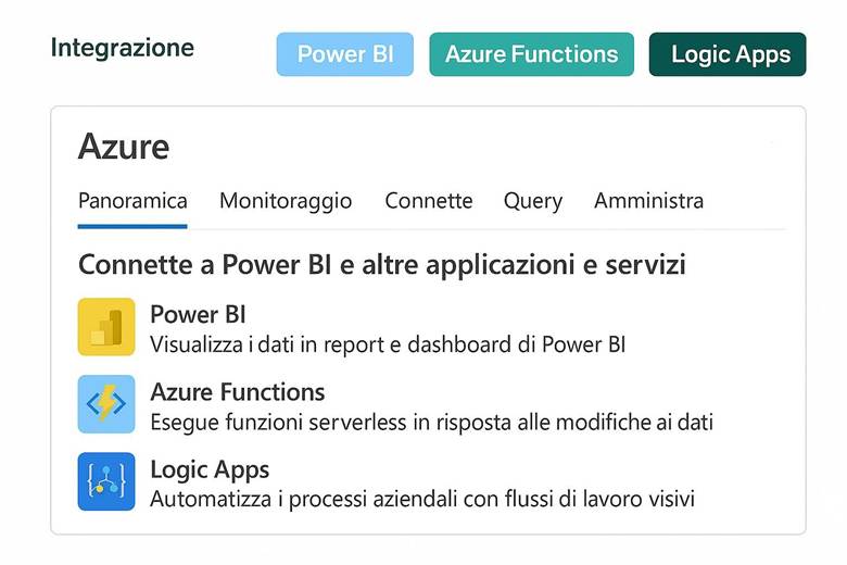 Immagine che contiene testo, schermata, Carattere, numero

Il contenuto generato dall'IA potrebbe non essere corretto.