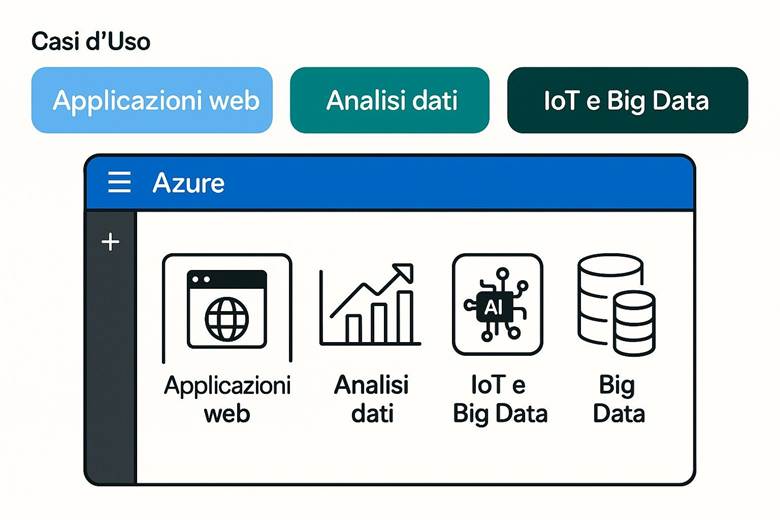 Immagine che contiene testo, schermata, Carattere, numero

Il contenuto generato dall'IA potrebbe non essere corretto.