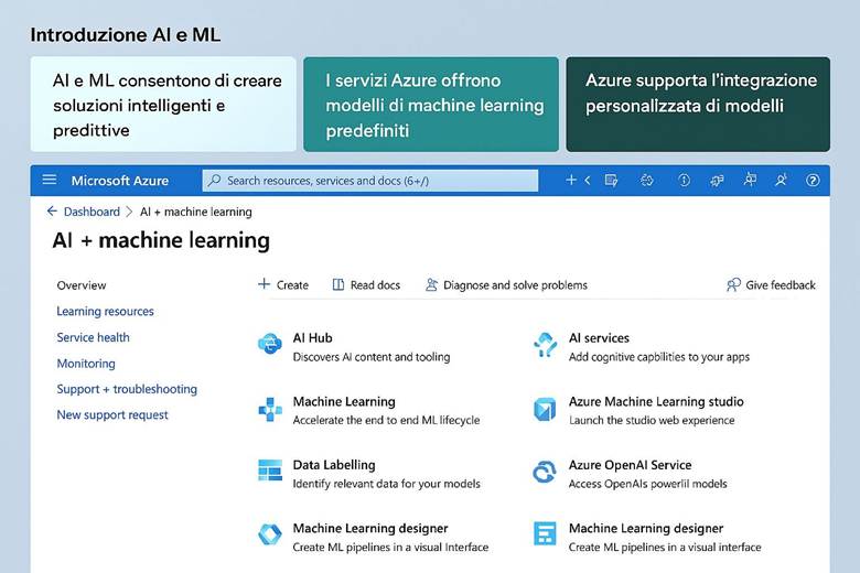 Immagine che contiene testo, schermata, Pagina Web, software

Il contenuto generato dall'IA potrebbe non essere corretto.
