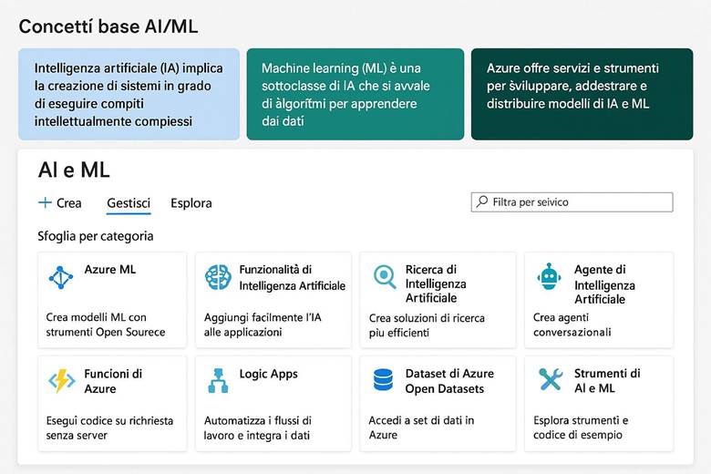 Immagine che contiene testo, schermata, Carattere, numero

Il contenuto generato dall'IA potrebbe non essere corretto.