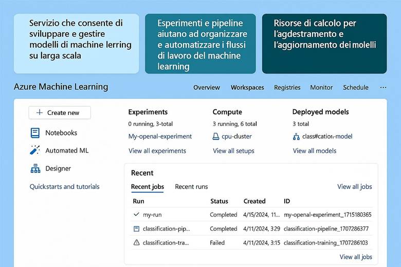 Immagine che contiene testo, schermata, Carattere, numero

Il contenuto generato dall'IA potrebbe non essere corretto.