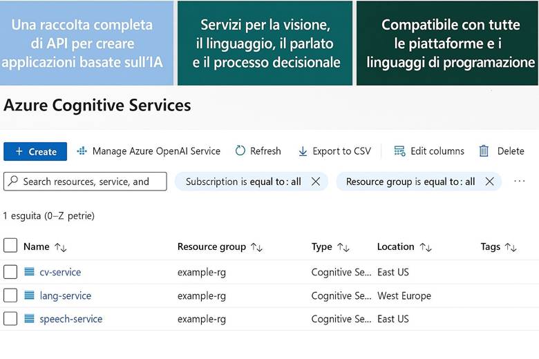 Immagine che contiene testo, schermata, Carattere, numero

Il contenuto generato dall'IA potrebbe non essere corretto.