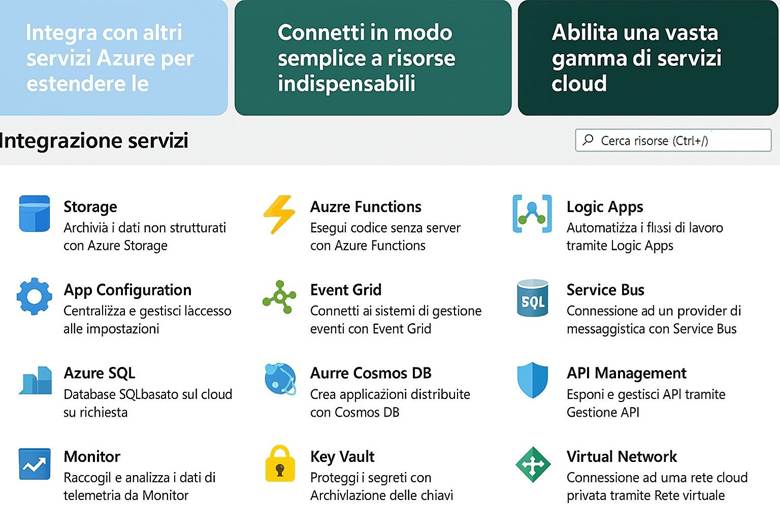 Immagine che contiene testo, schermata, Carattere, Pagina Web

Il contenuto generato dall'IA potrebbe non essere corretto.