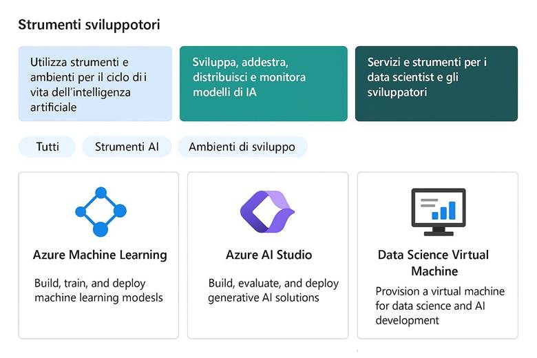 Immagine che contiene testo, schermata, Carattere, logo

Il contenuto generato dall'IA potrebbe non essere corretto.