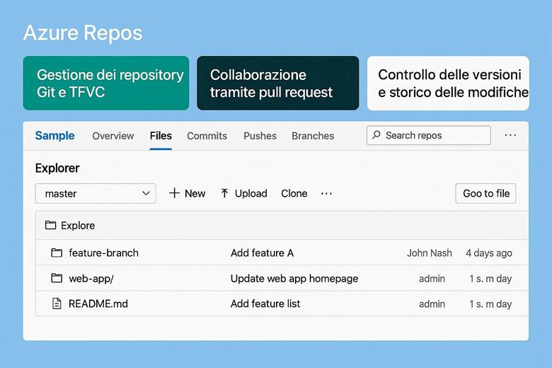 Immagine che contiene testo, schermata, Carattere, numero

Il contenuto generato dall'IA potrebbe non essere corretto.