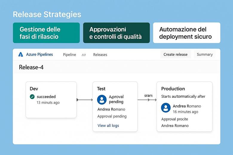Immagine che contiene testo, schermata, Carattere, software

Il contenuto generato dall'IA potrebbe non essere corretto.