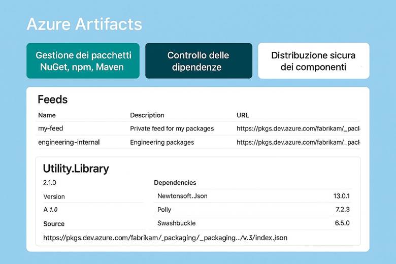 Immagine che contiene testo, schermata, Carattere, numero

Il contenuto generato dall'IA potrebbe non essere corretto.