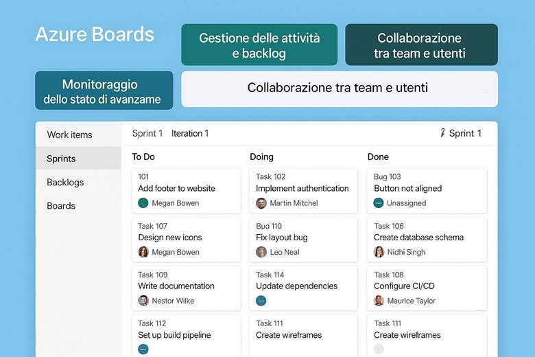 Immagine che contiene testo, schermata, numero, Carattere

Il contenuto generato dall'IA potrebbe non essere corretto.
