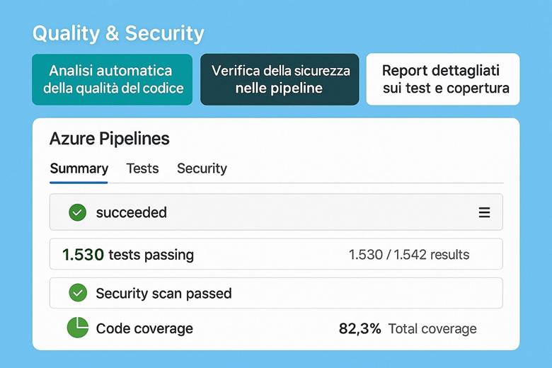 Immagine che contiene testo, schermata, Carattere, numero

Il contenuto generato dall'IA potrebbe non essere corretto.