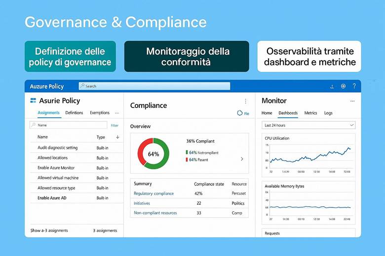 Immagine che contiene testo, schermata, numero, software

Il contenuto generato dall'IA potrebbe non essere corretto.