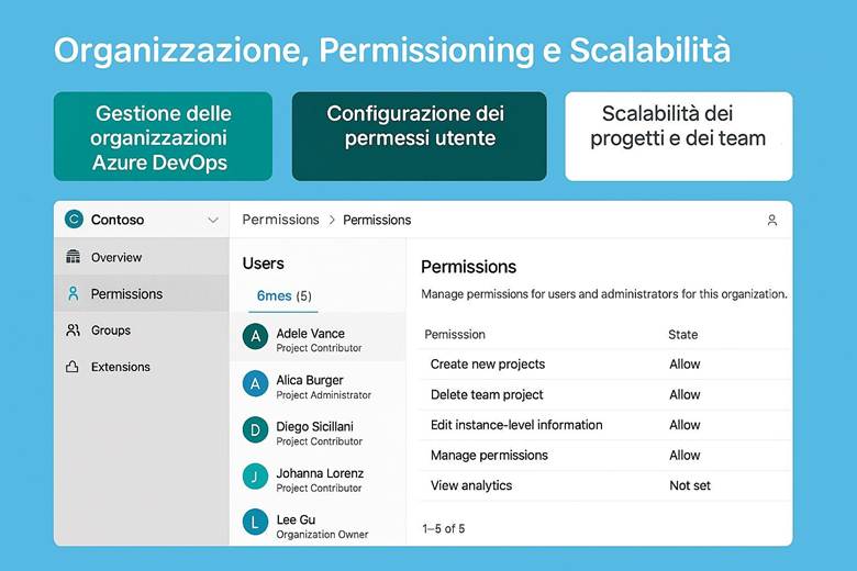 Immagine che contiene testo, schermata, software, Pagina Web

Il contenuto generato dall'IA potrebbe non essere corretto.