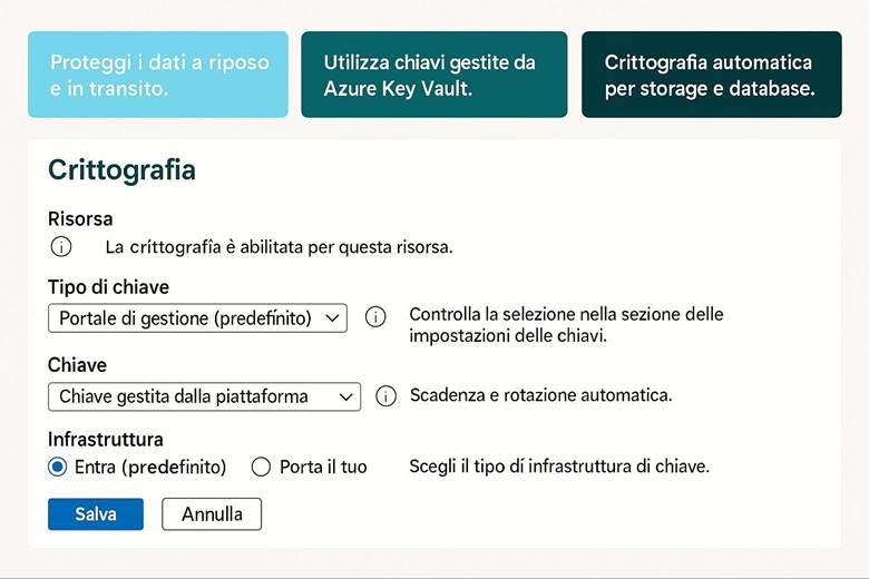 Immagine che contiene testo, schermata, Carattere, numero

Il contenuto generato dall'IA potrebbe non essere corretto.