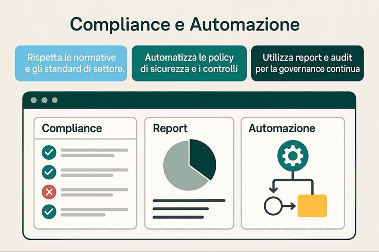 Immagine che contiene testo, schermata, Carattere, numero

Il contenuto generato dall'IA potrebbe non essere corretto.