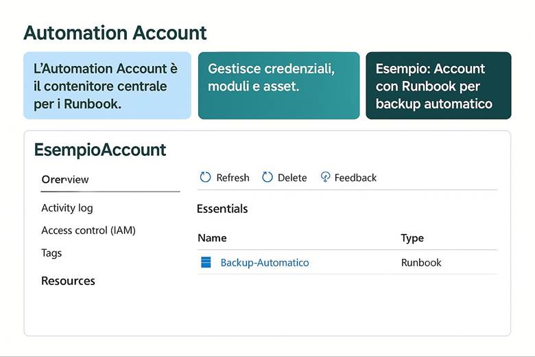 Immagine che contiene testo, schermata, Carattere, numero

Il contenuto generato dall'IA potrebbe non essere corretto.