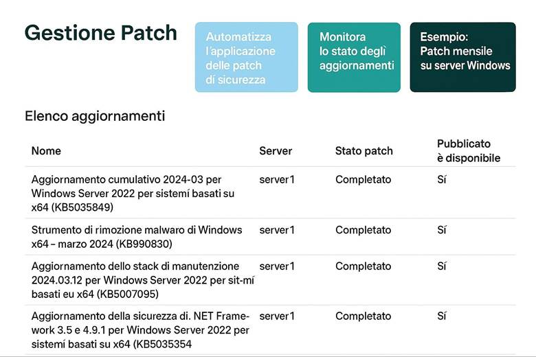 Immagine che contiene testo, schermata, Carattere, numero

Il contenuto generato dall'IA potrebbe non essere corretto.