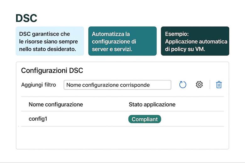 Immagine che contiene testo, schermata, Carattere, numero

Il contenuto generato dall'IA potrebbe non essere corretto.