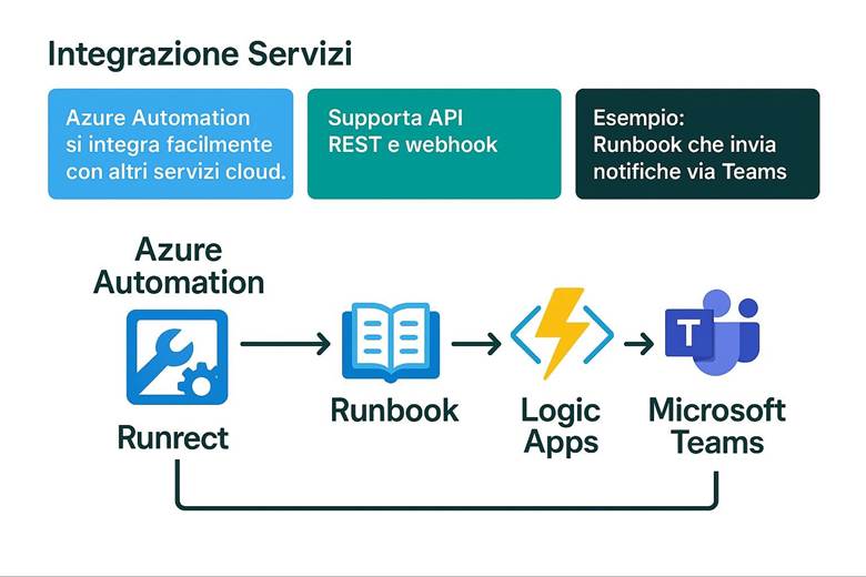 Immagine che contiene testo, schermata, Carattere, linea

Il contenuto generato dall'IA potrebbe non essere corretto.